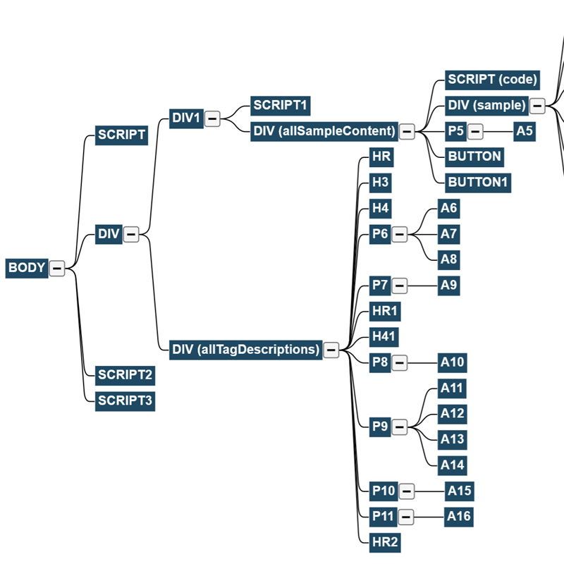 Shows the DOM of this page displayed as a tree. Selection highlights the DOM element in the page.