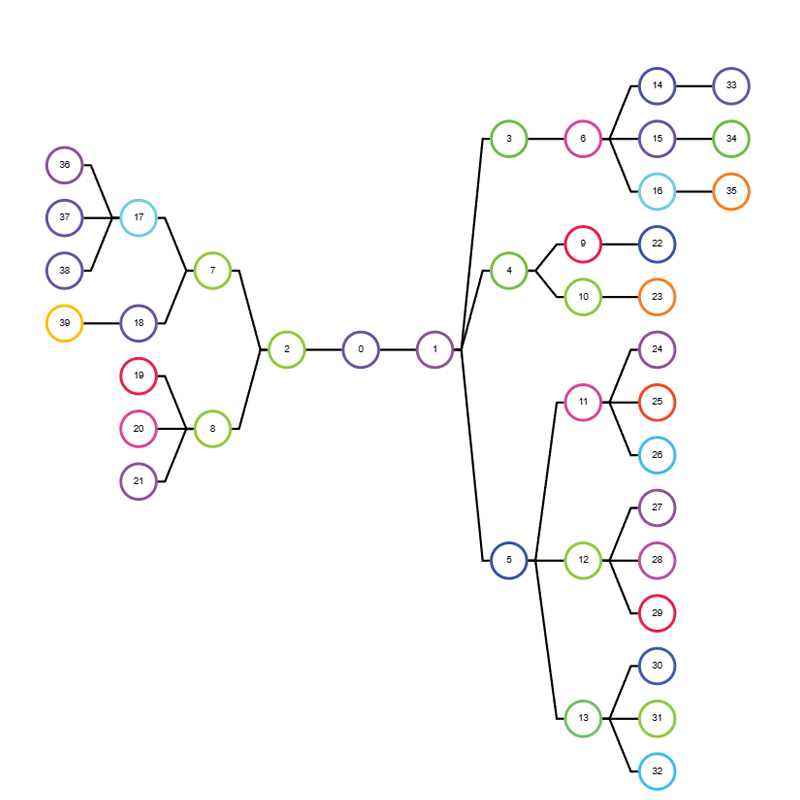 Displays a single diagram of two trees sharing a single root node growing in opposite directions, using the DoubleTreeLayout extension.
