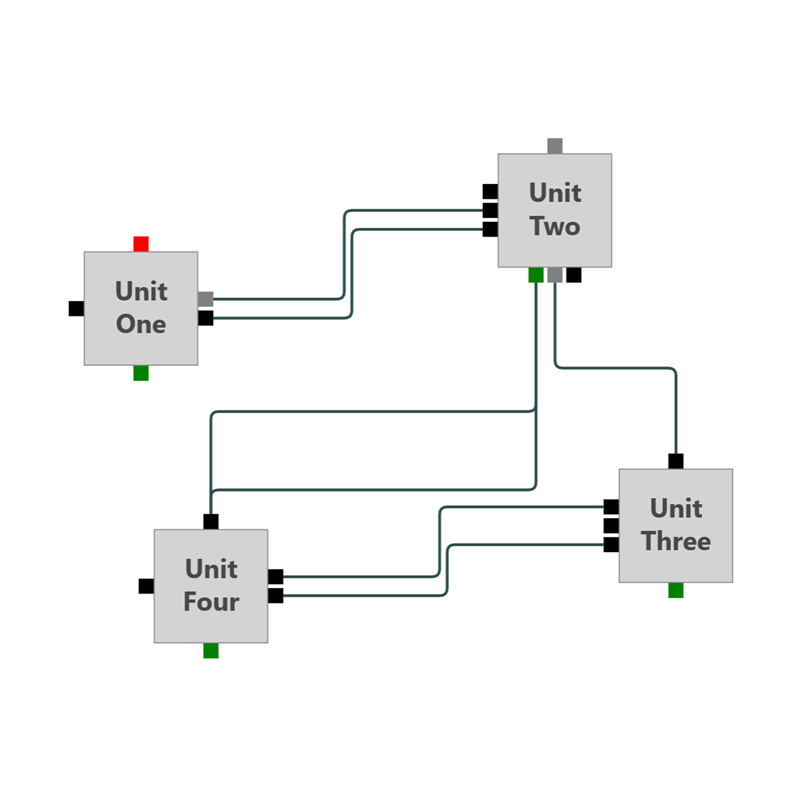Add ports to a selected node by clicking buttons or by using a context menu. Draw links by dragging between ports. If you select a link you can relink or reshape it.
