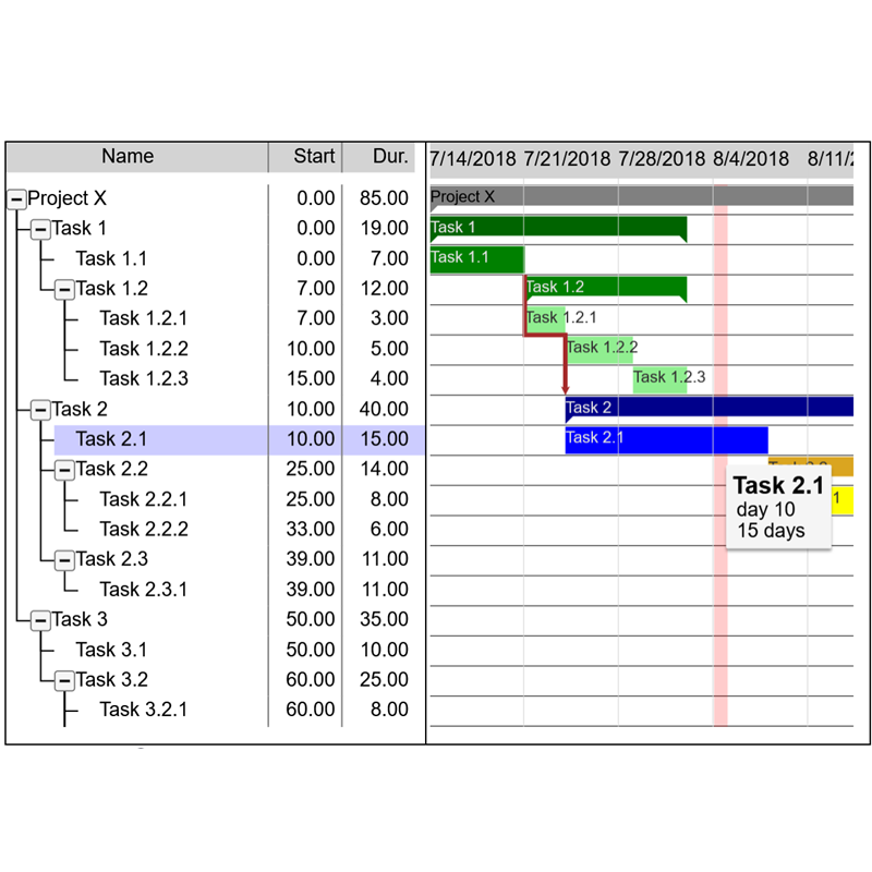 Demonstrates a Gantt chart with a collapsible tree of tasks