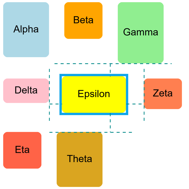 A custom DraggingTool that makes guidelines visible as a Part is dragged around a Diagram and is nearly aligned with another Part.