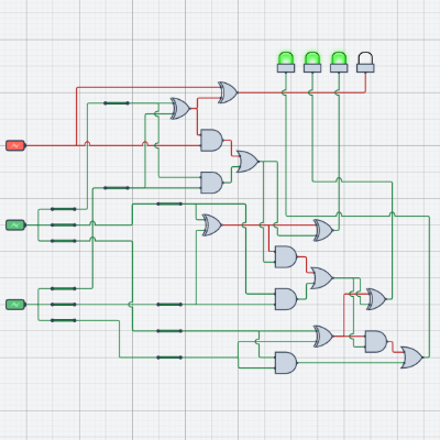 A functioning logic circuit diagram, which allows the user to make circuits using gates and wires.