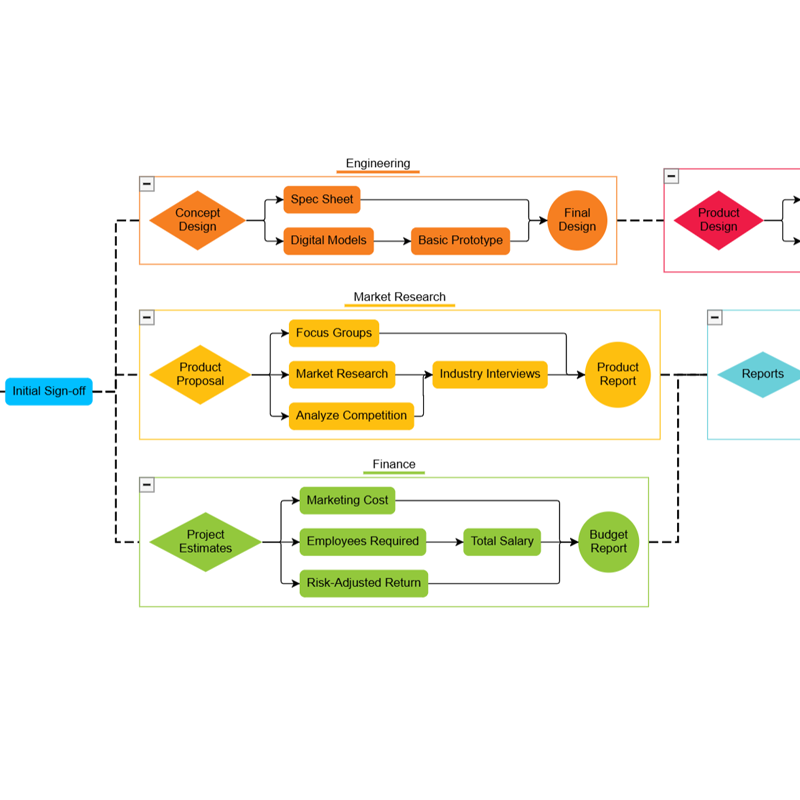 A custom Layout that assumes there is a single split and a single merge node with parallel lines of nodes connecting them.