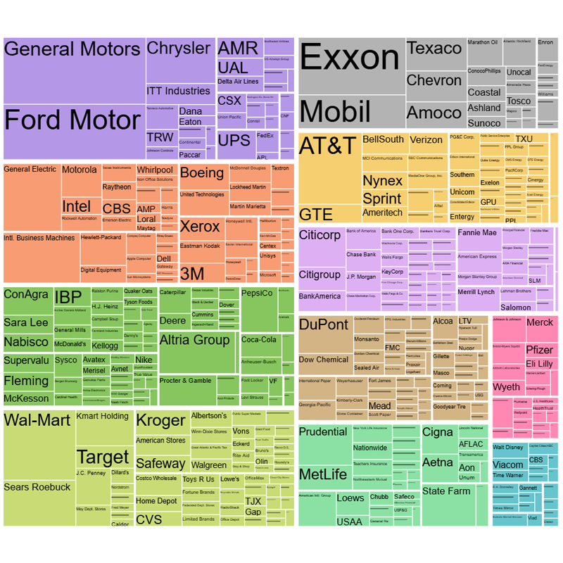 A custom Layout that renders nested Groups into the viewport with each Node having an area proportional to its declared 'size'.
