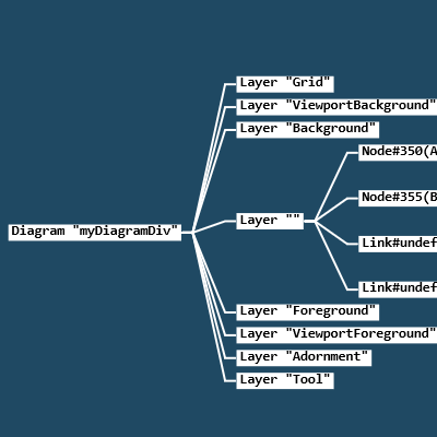 This sample shows the actual visual tree of a running Diagram, using a second Diagram.