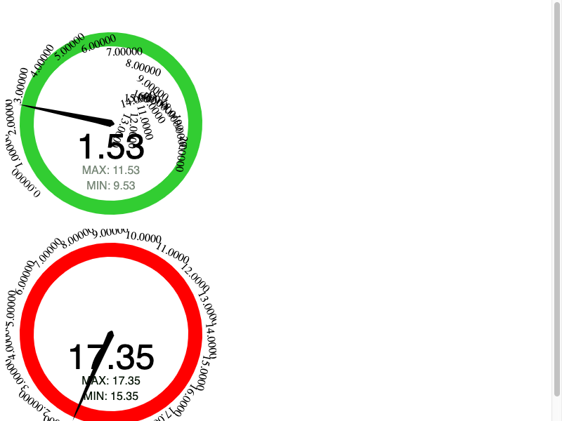 d3speedogauge CDN by jsDelivr A free, fast, and reliable Open Source CDN