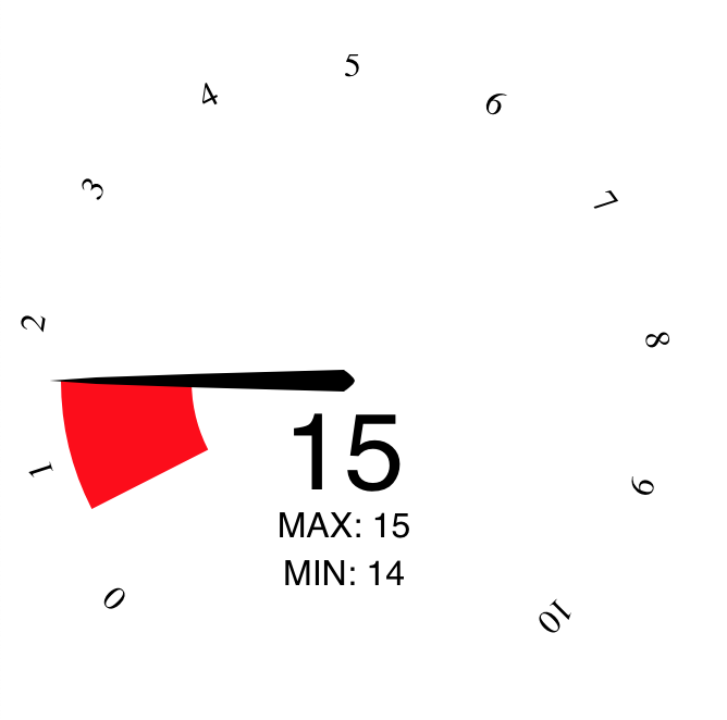 d3speedogauge CDN by jsDelivr A free, fast, and reliable Open Source CDN