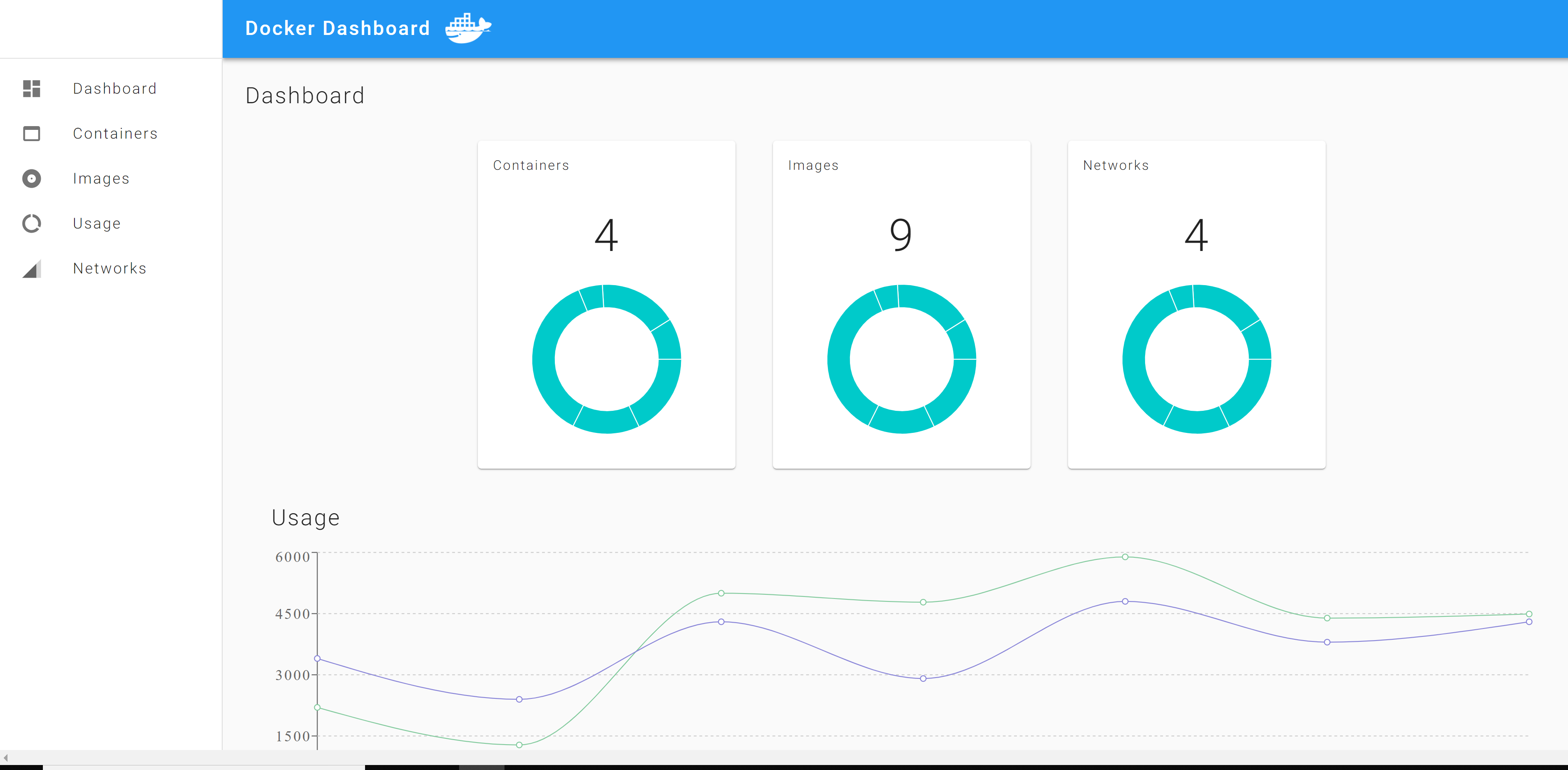docker-dashboard-app CDN by jsDelivr - A free, fast, and reliable Open ...