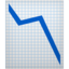 chart with downwards trend