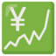 Chart Increasing with Yen Google Noto emoji
