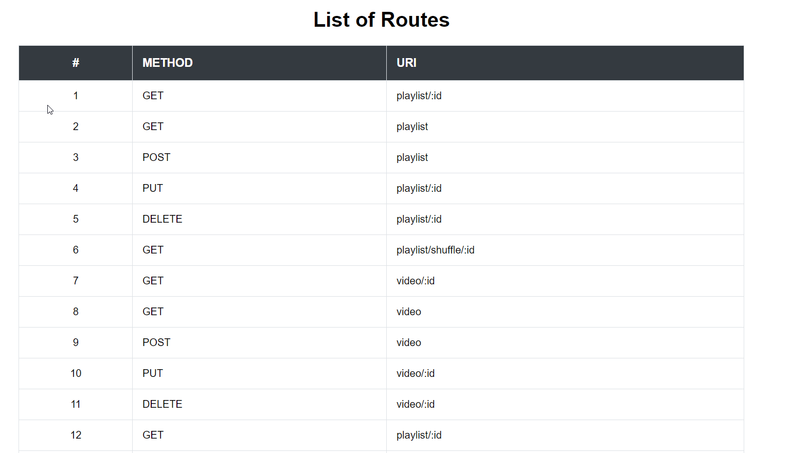expressroutescatalogue CDN by jsDelivr A free, fast, and reliable