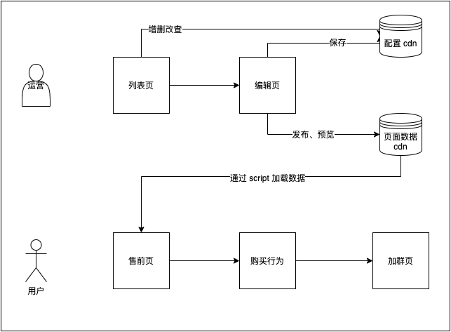实现方案