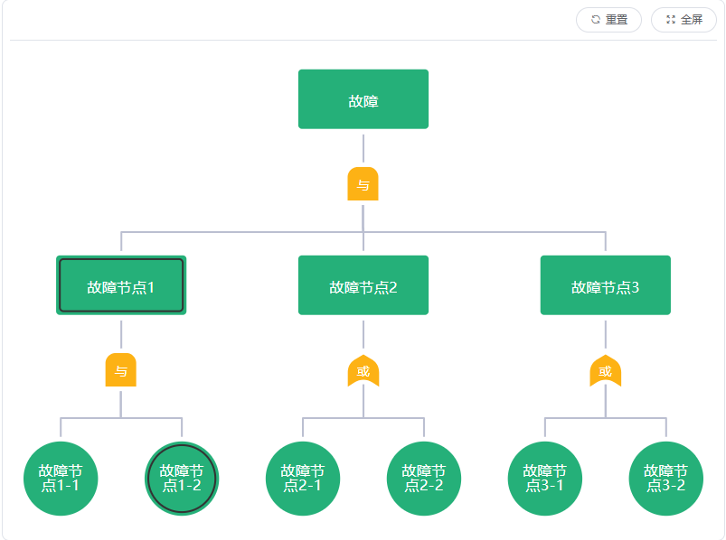 显示用例配置状态