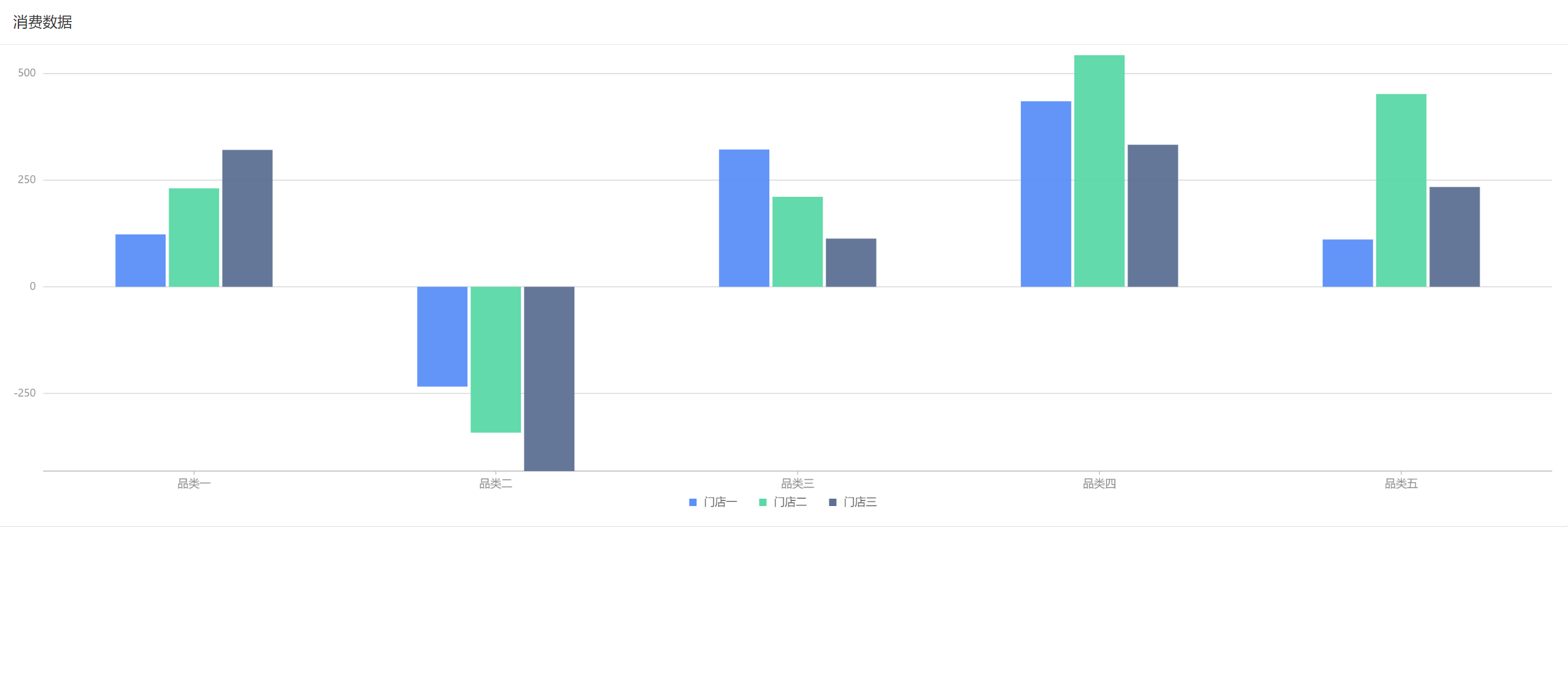 fusioncardgroupbarchart CDN by jsDelivr A free, fast, and Chart Js Jsdelivr
