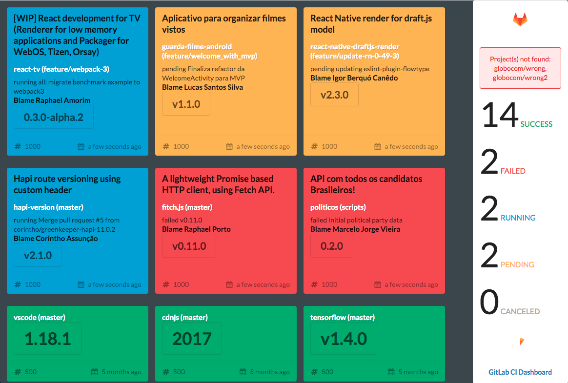 gitlabcimonitoringdashboard CDN by jsDelivr A free, fast, and