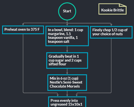 Flowchart