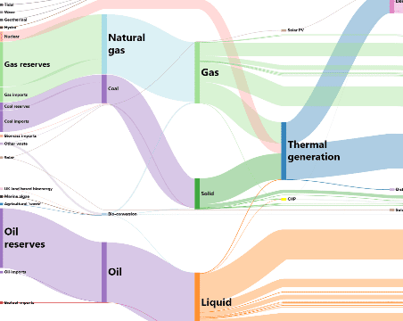 Sankey Diagram