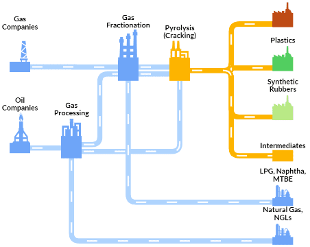 Data Visualization