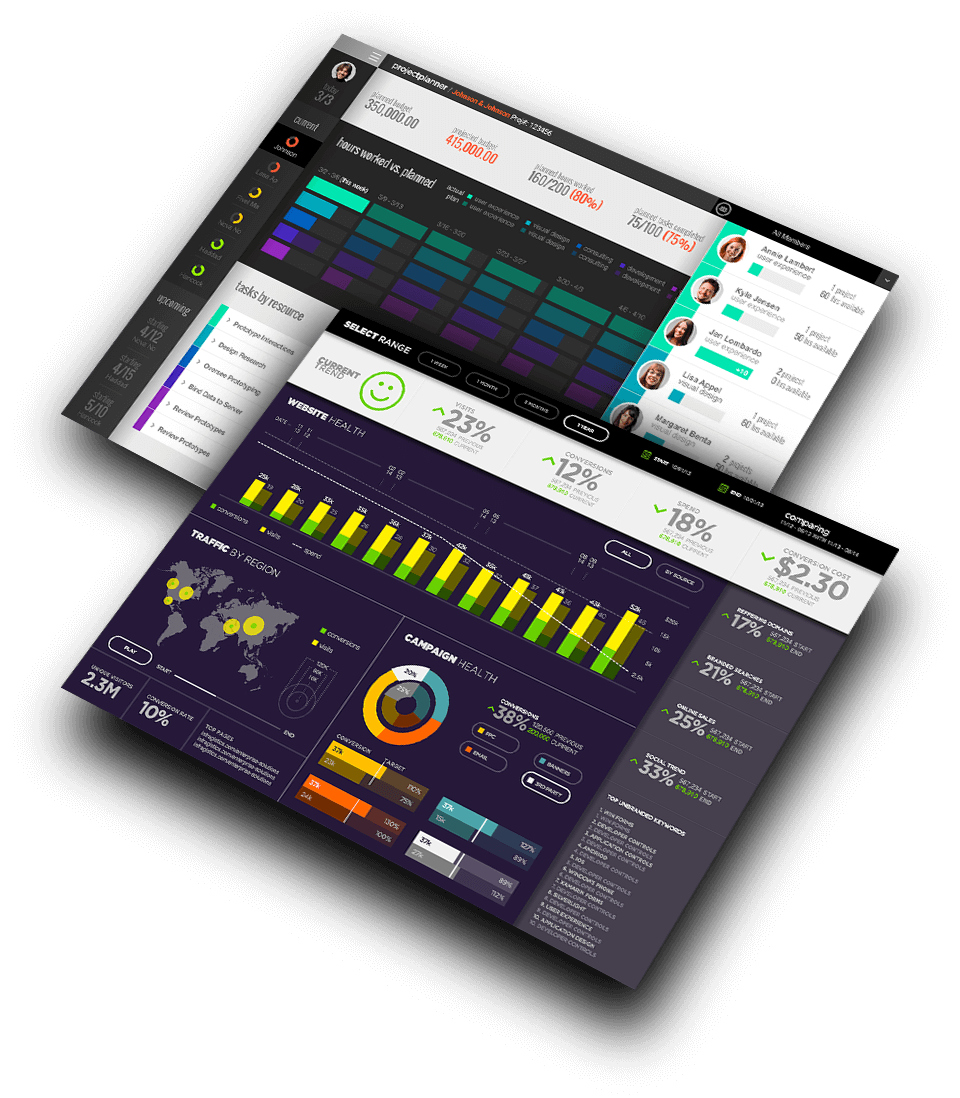 Ignite UI