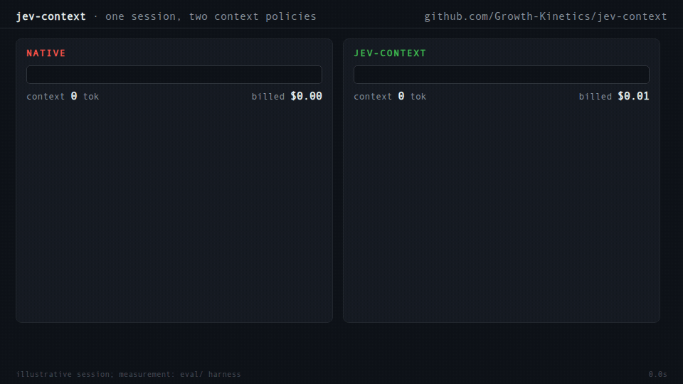 jev-context: one session, two context policies
