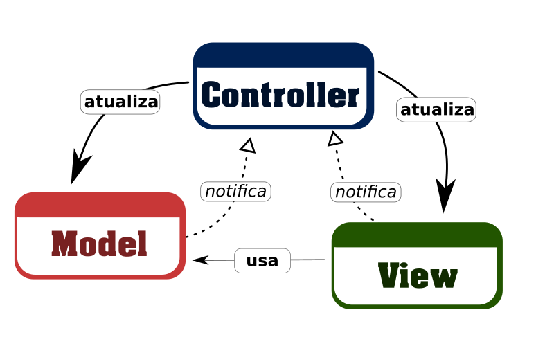 MVC