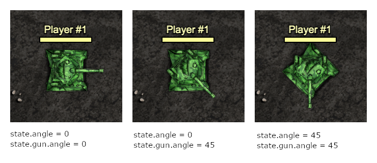 Aiming angles