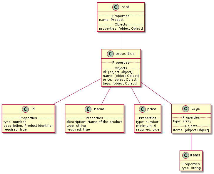 jsontoplantuml CDN by jsDelivr A free, fast, and reliable Open