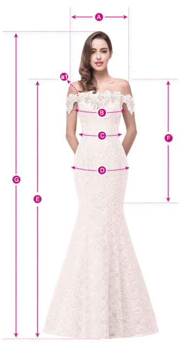 Measurement Illustration