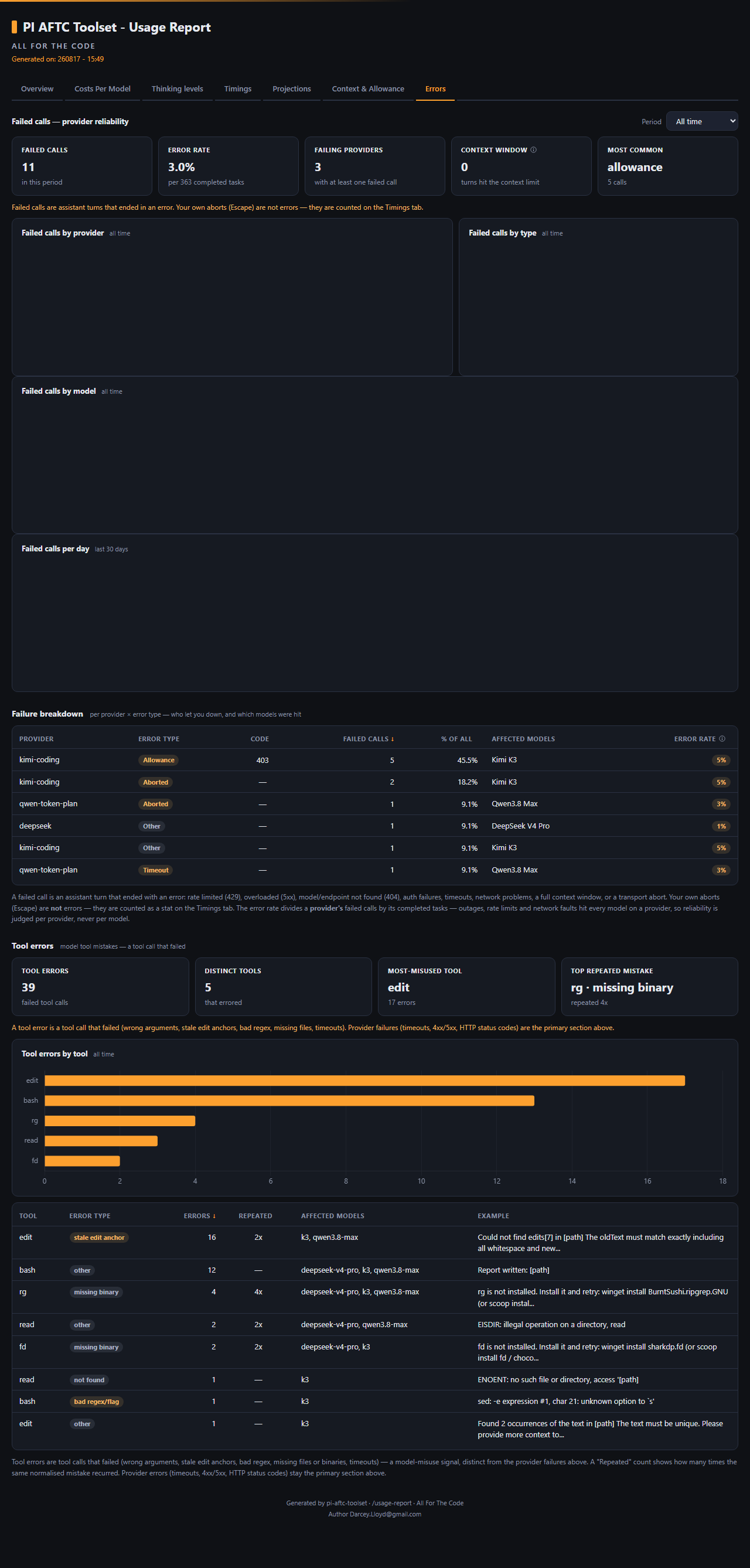Errors tab
