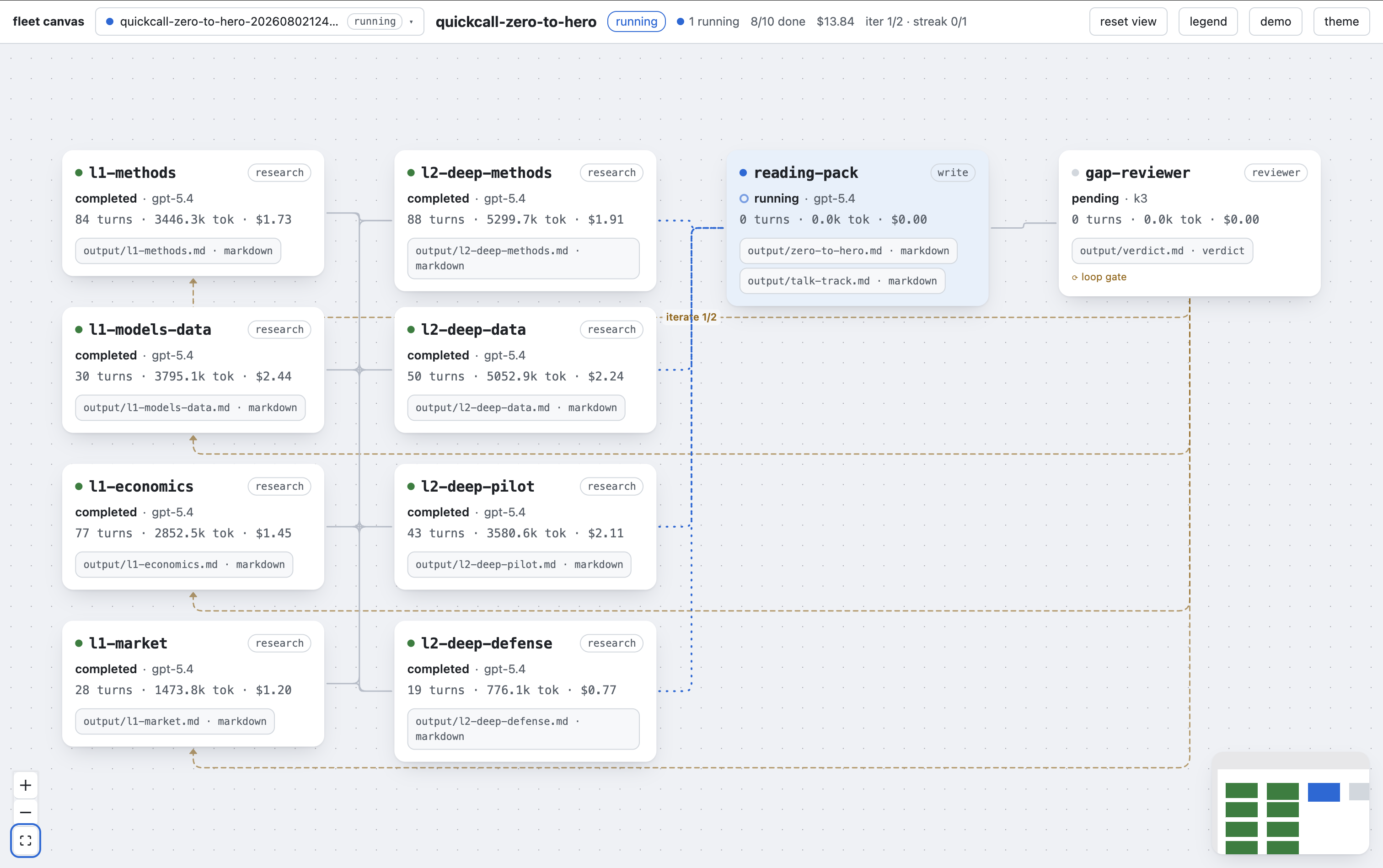 Fleet canvas — live DAG with per-node cost and status
