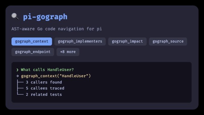 pi-gograph preview