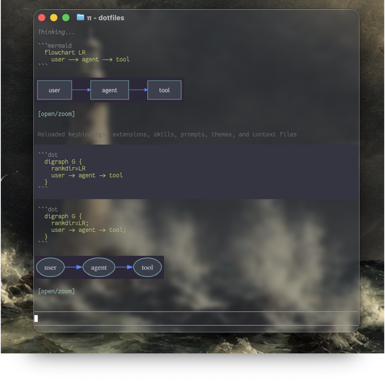 Pi Inline Viz rendering Mermaid and Graphviz diagrams inside Pi