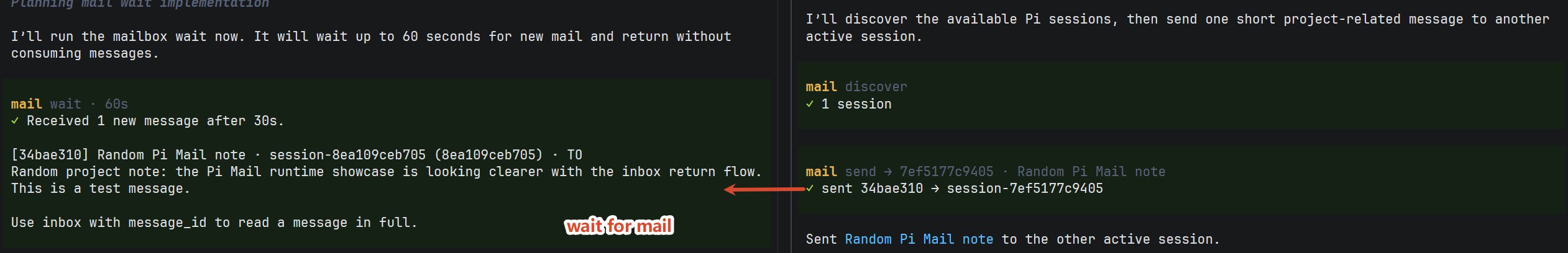 Pi Mail wait showcase