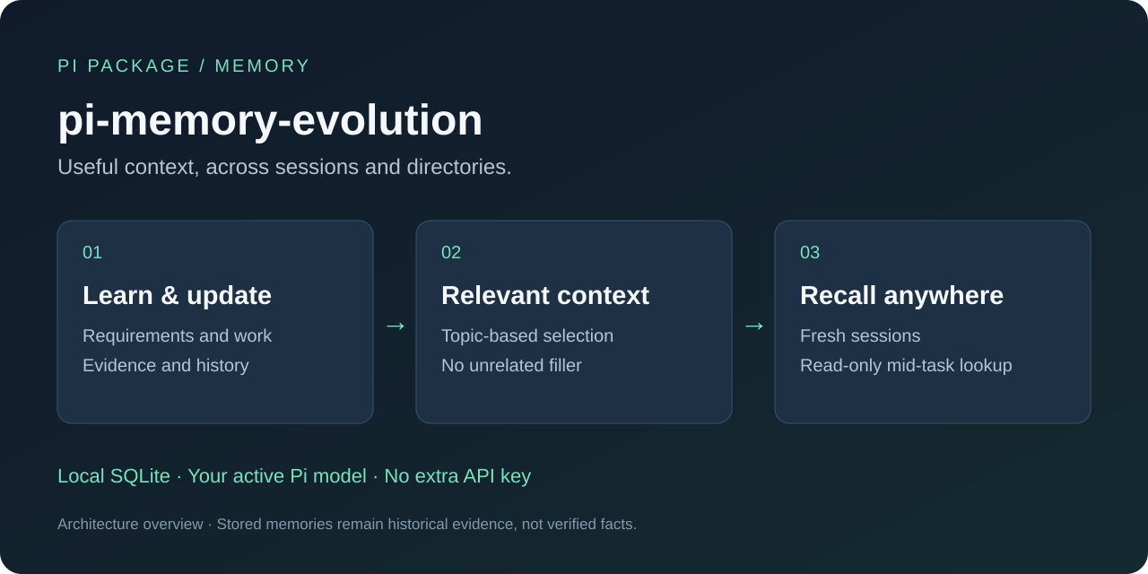 Memory learning, context injection and cross-session recall