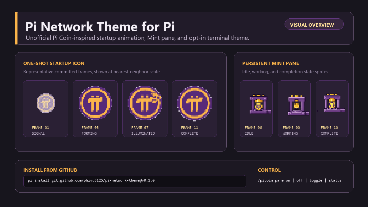 Visual overview of the Pi Network Theme for Pi
