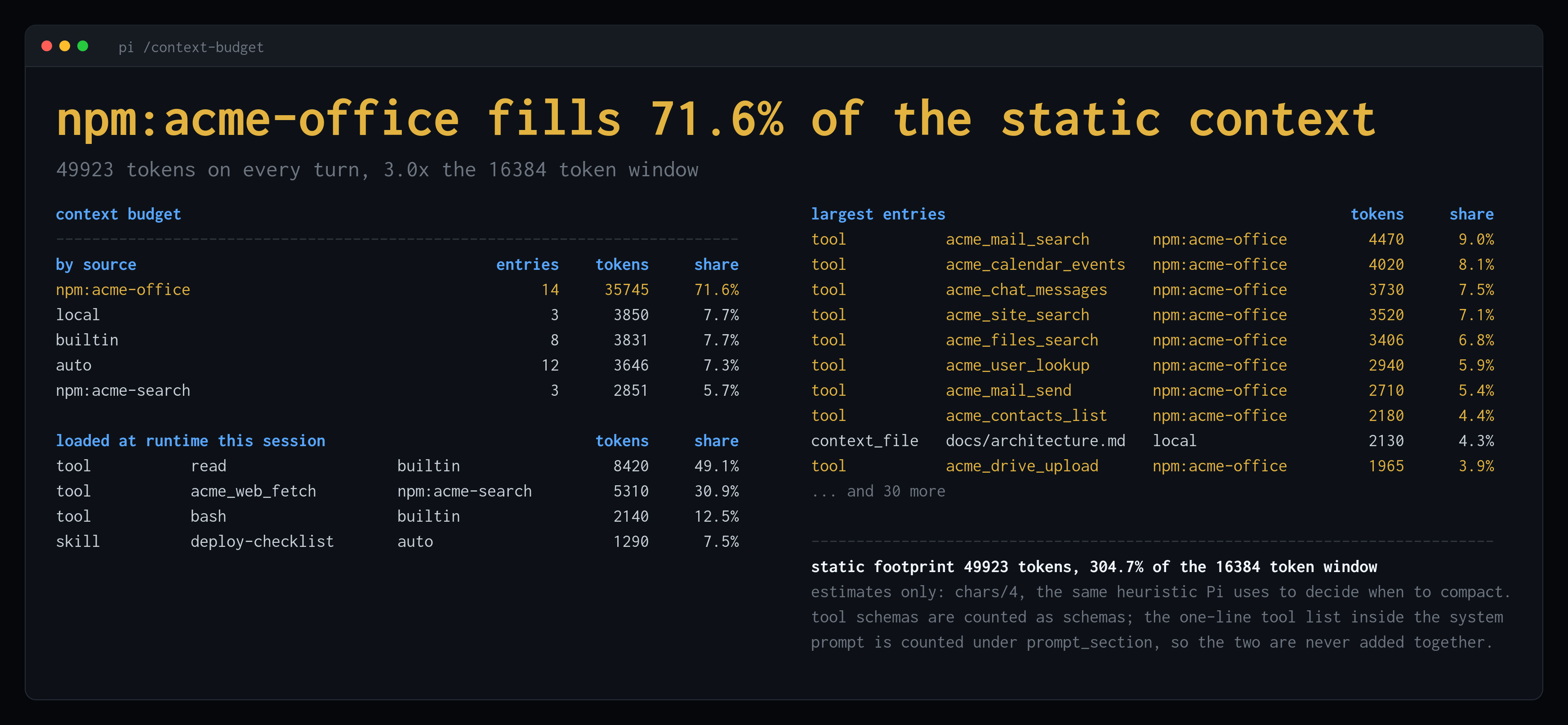 /context-budget: which package fills the context window