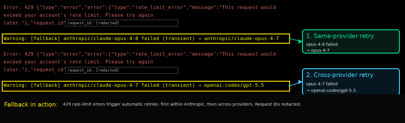 fallback process in action