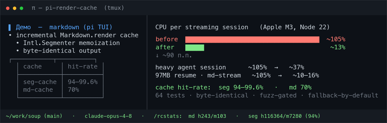 pi-render-cache live-session CPU and cache statistics