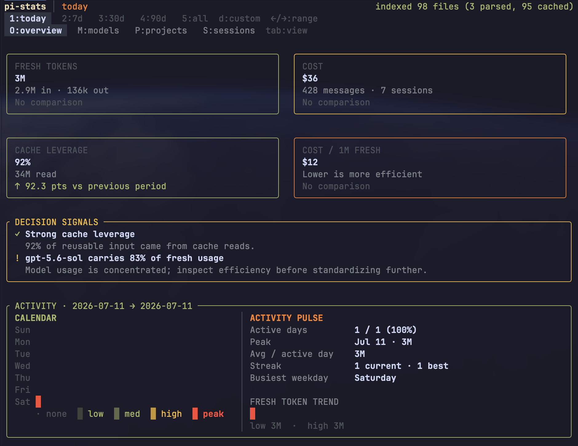 pi-stats overview