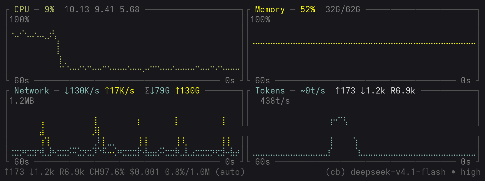 2×2 degraded layout