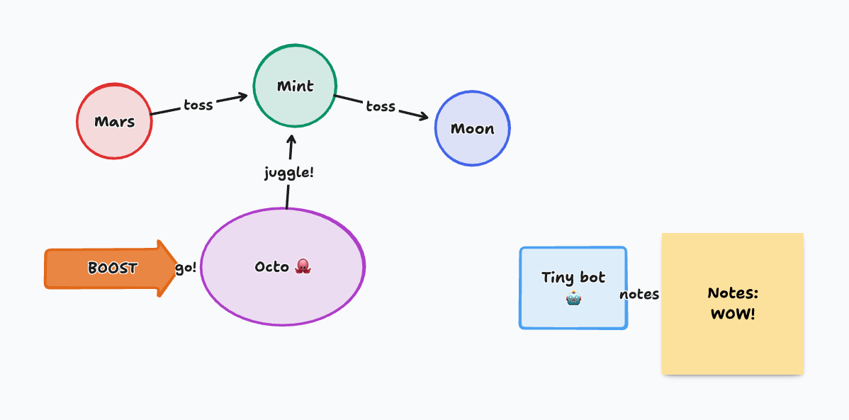Rocket octopus juggling planets while a tiny robot takes notes