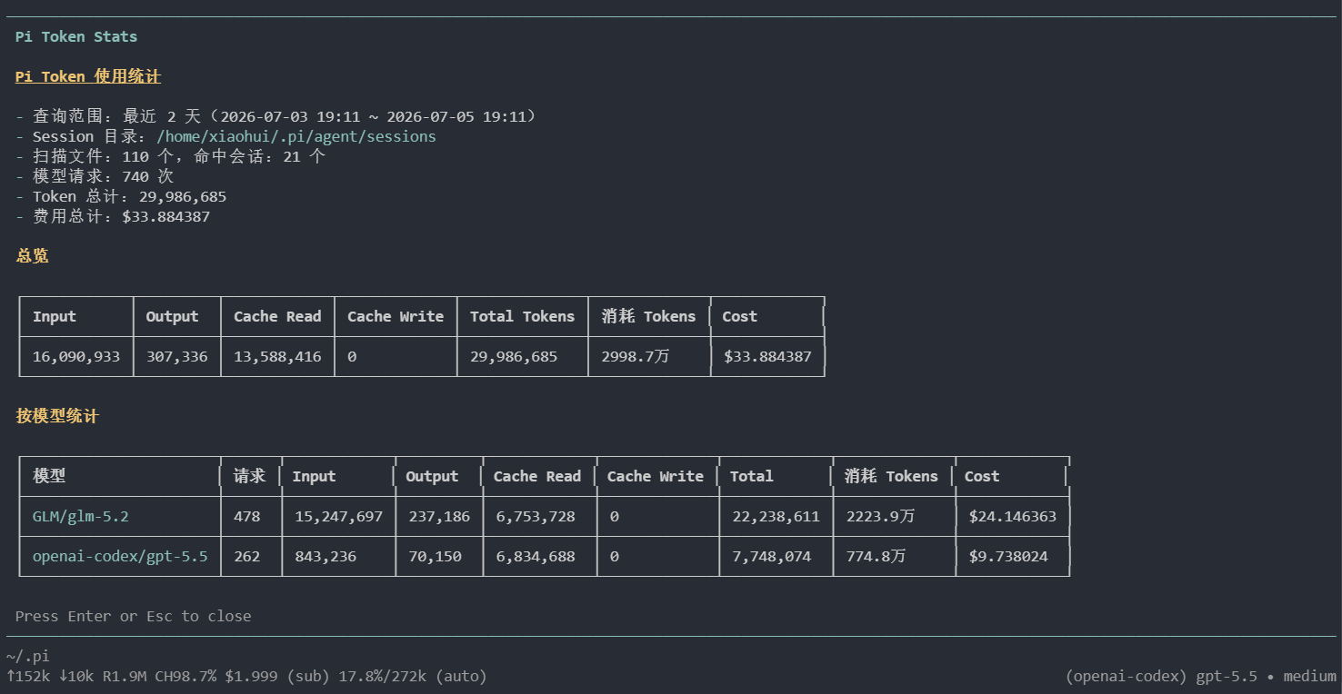 pi-token-stats screenshot
