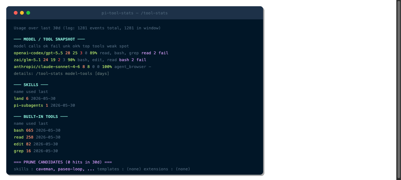 pi-tool-stats screenshot 1
