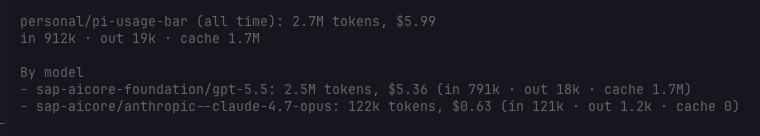 pi-usage-bar usage summary