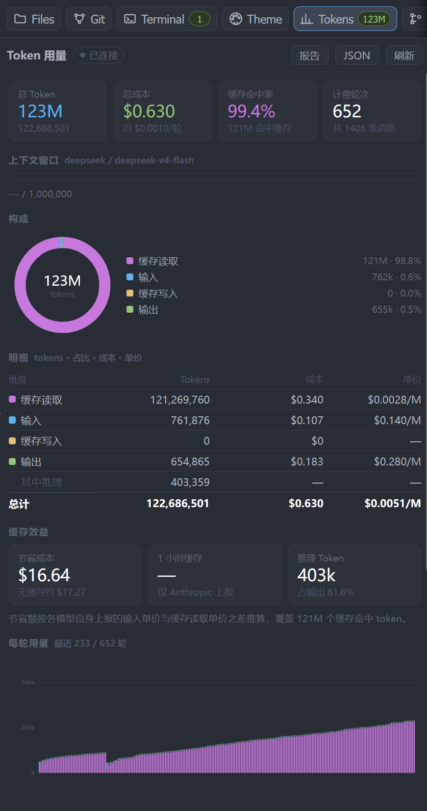 Token Usage