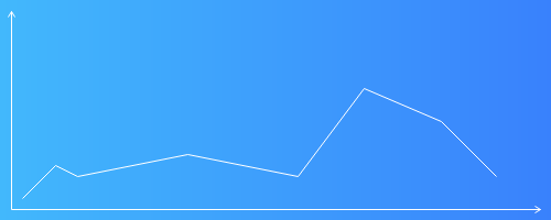 Pure Js Chart Cdn By Jsdelivr A Free Fast And Reliable Open Source Cdn