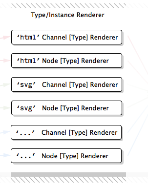Node Instance Renderer