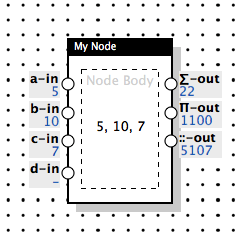 Node