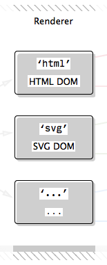 Renderer