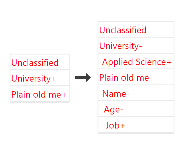 react-simple-treeview CDN by jsDelivr - A free, fast, and reliable Open ...